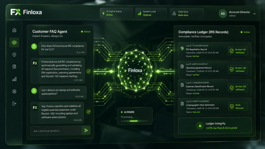 Professional Finloxa AI dashboard showing simultaneous customer FAQ processing and real-time IRS compliance ledger sync in lime green theme.