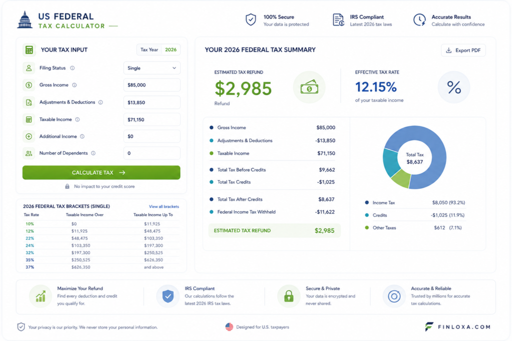 2026 federal tax calculator interface showing US tax brackets and refund estimator