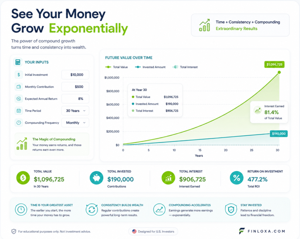 Compound interest calculator engine showing exponential wealth growth and investment returns chart